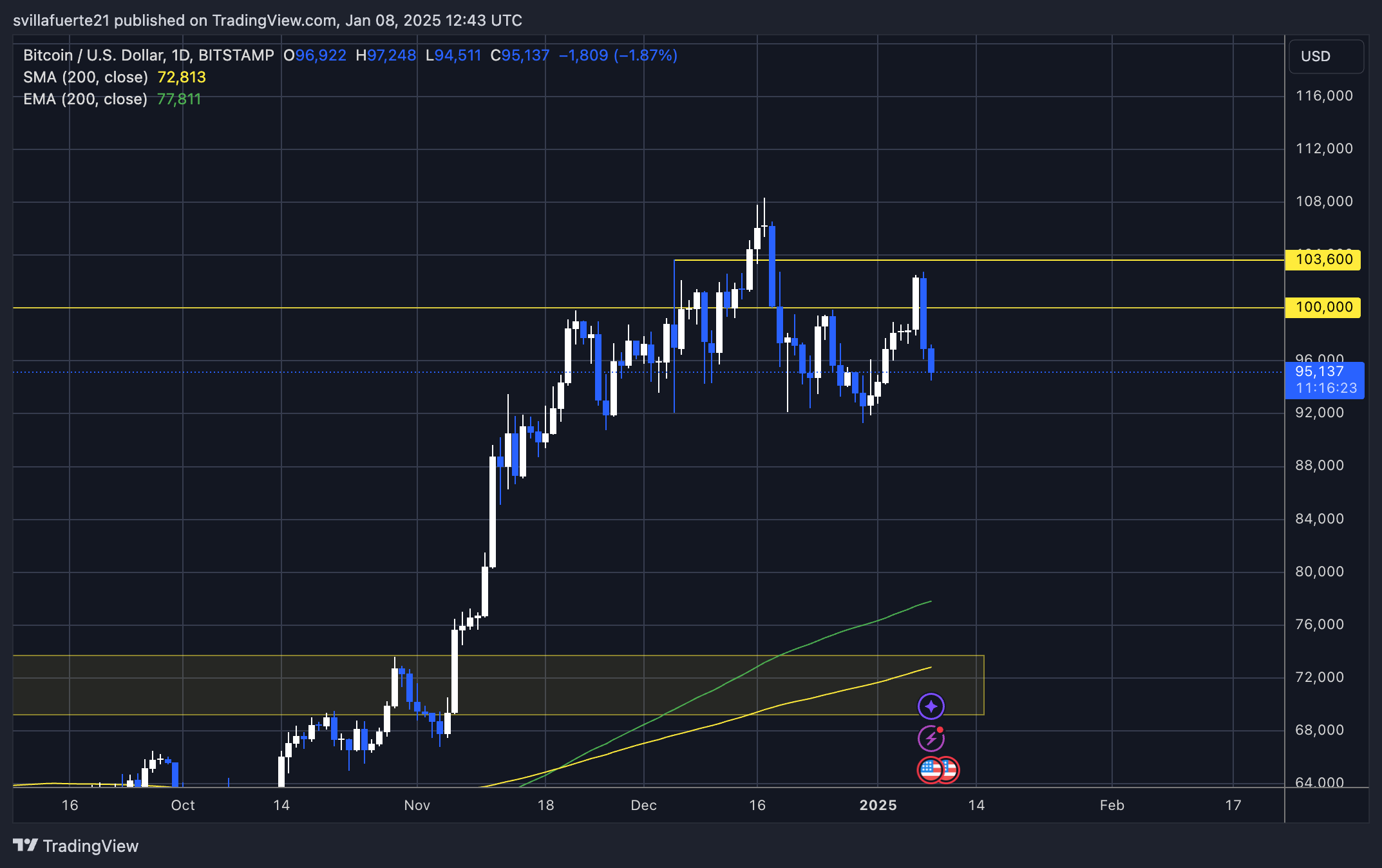 比特币冲破3.11美元关口，上涨周期是否已经开启？-爱游戏